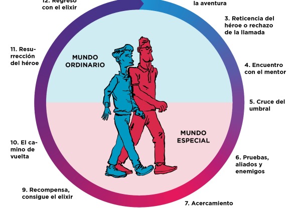 Imagen de cabecera de HOMBRES FEMINISTAS (El Viaje)