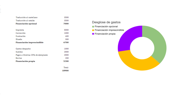 gastos-castellano.png