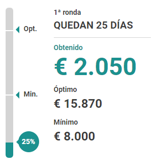 ¡25% Financiado! Seguimos adelante